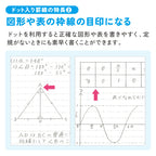 Campus Positive & Relax Gradient Notebook 5-Pack [LIMITED] (Kokuyo)