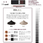Hi-uni Art Set 22 Pencil Set / uni Mitsubishi Pencil