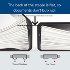 Powerflat HD-10DFL Stapler / MAX